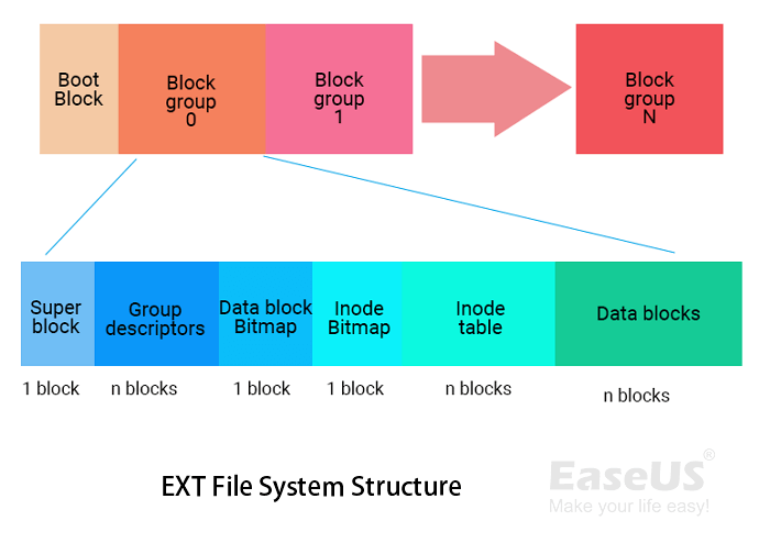 Visão Geral do Sistema de Arquivos NTFS FAT32 exFAT ou EXT2 3 4