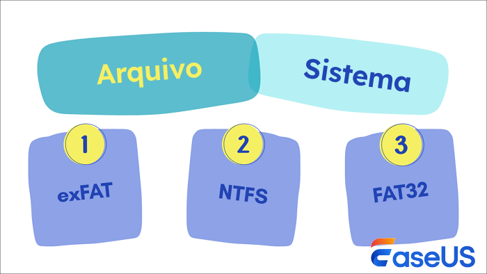 sistema de arquivos de disco rígido externo