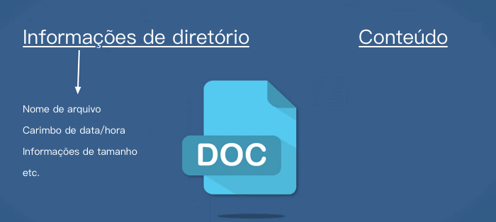 Dois elementos de dados salvos.