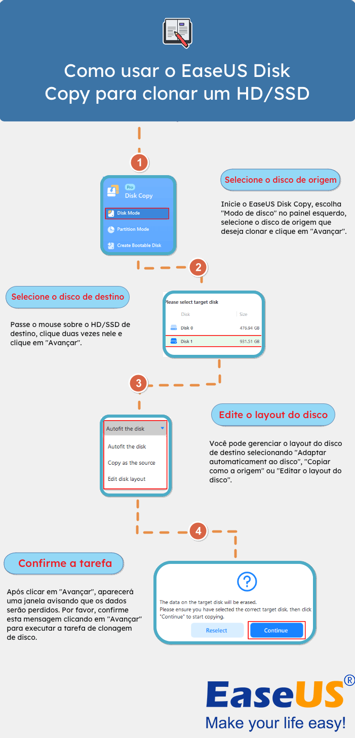 clonar disco rígido com easeus disk copy