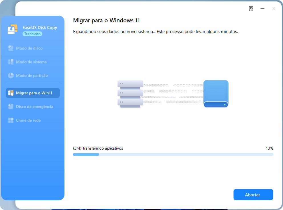 migrar dados para novo disco