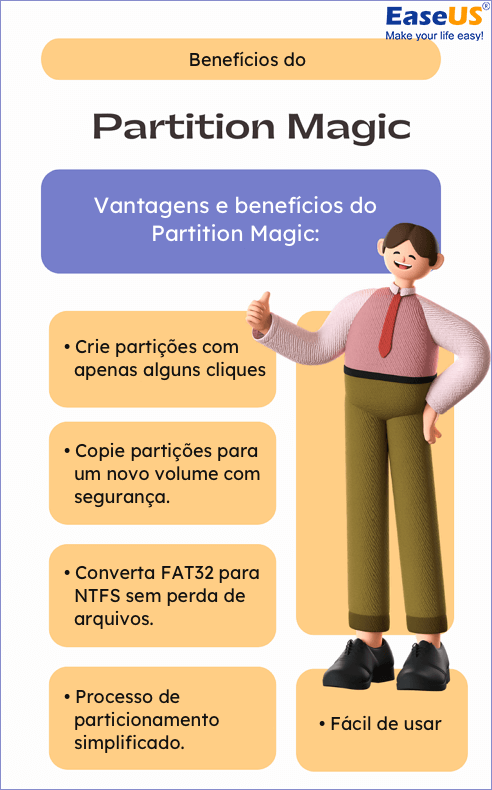 Benefícios do Partition Magic