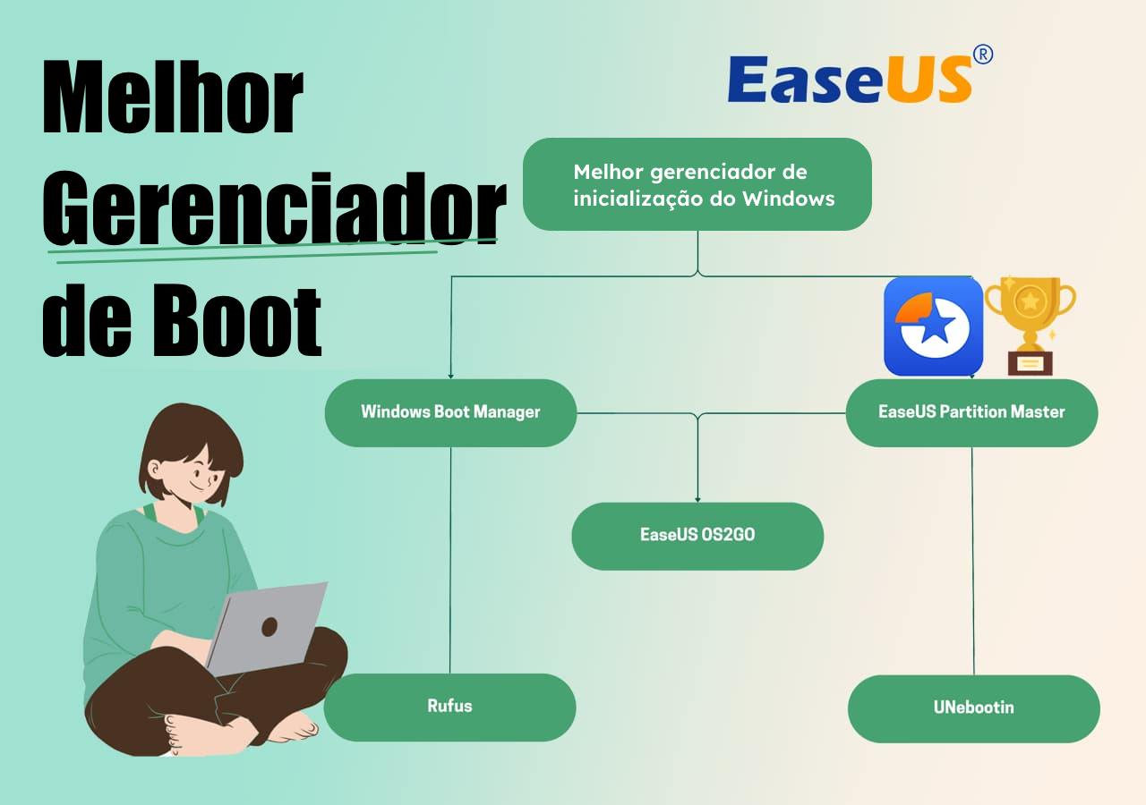 Melhores Softwares Gerenciadores de Boot para Windows