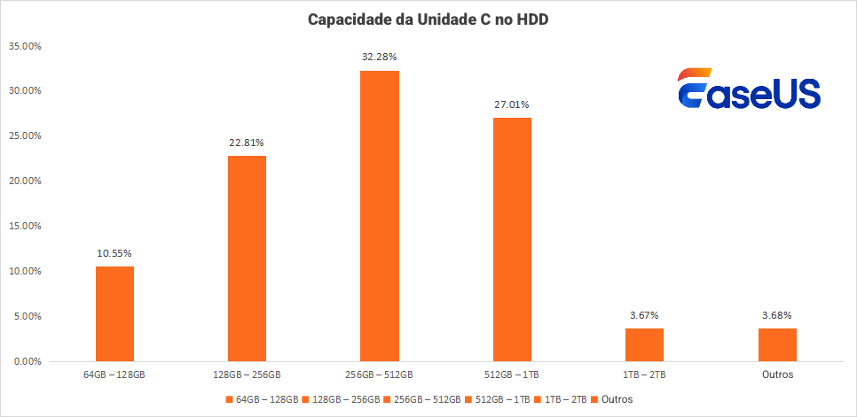 capacidade da unidade c no disco rígido