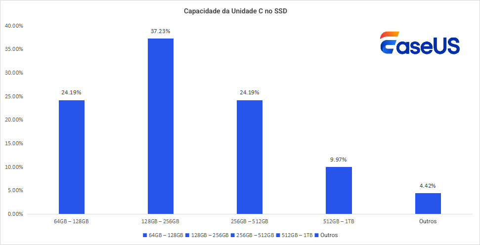 capacidade da unidade c no ssd