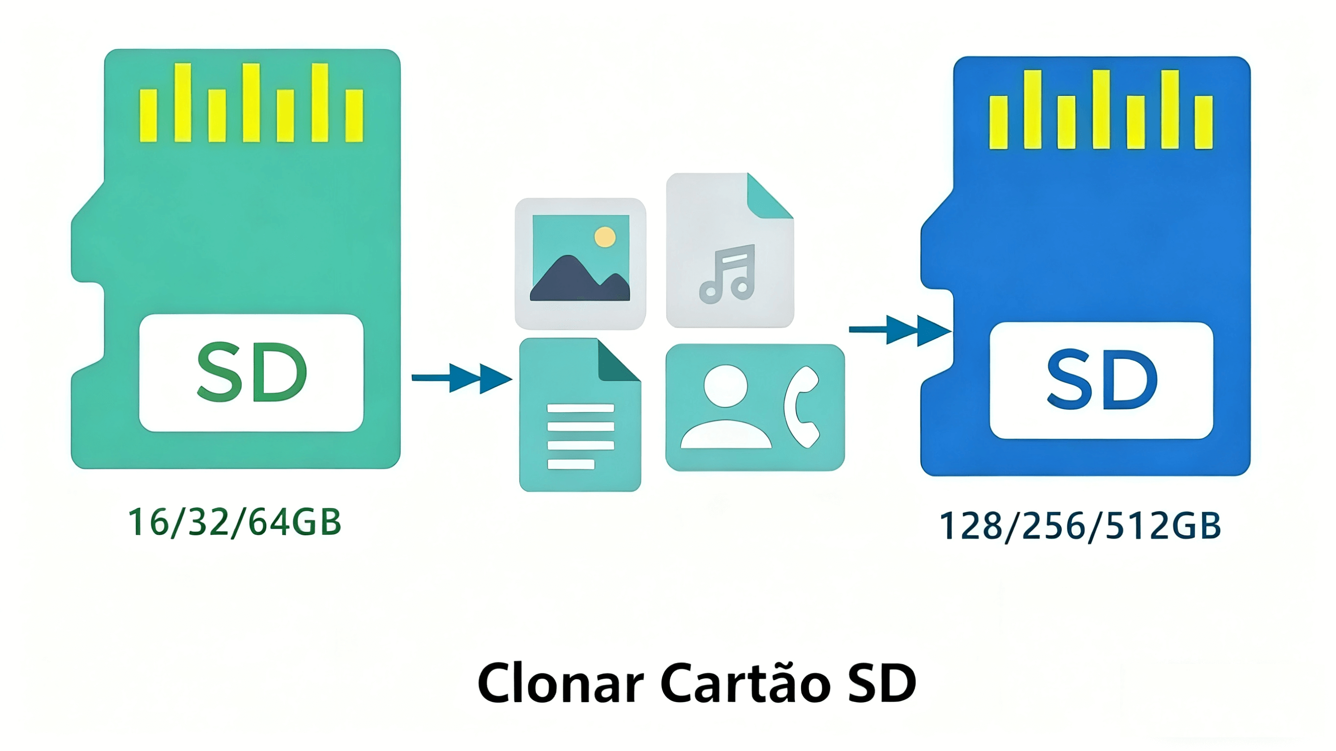 clonar cartao sd menor para maior