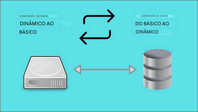 converter básico em dinâmico