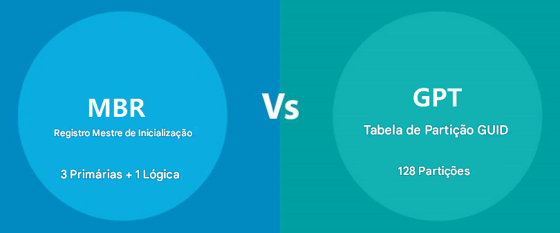 Diferença entre MBR e GPTdisk