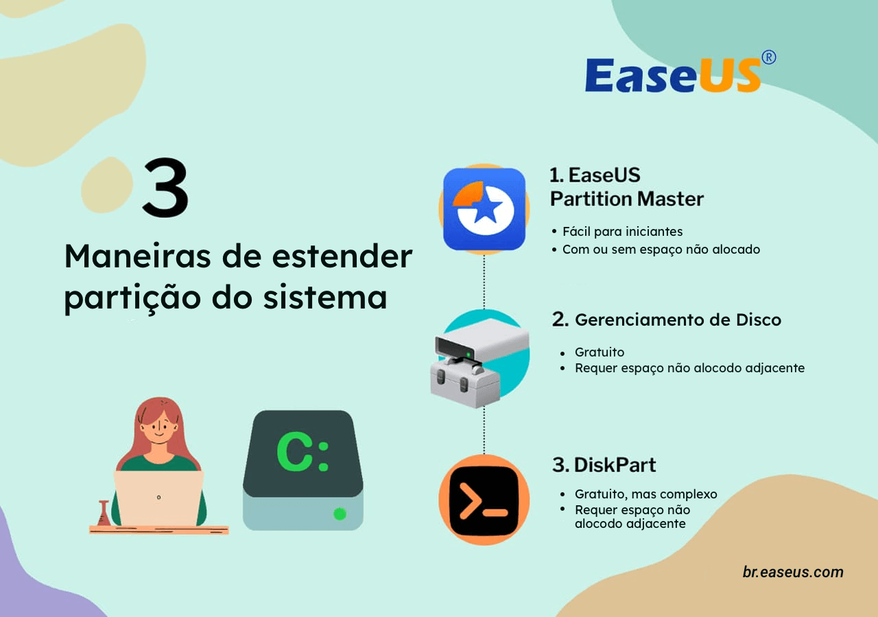 Estender partição do sistema