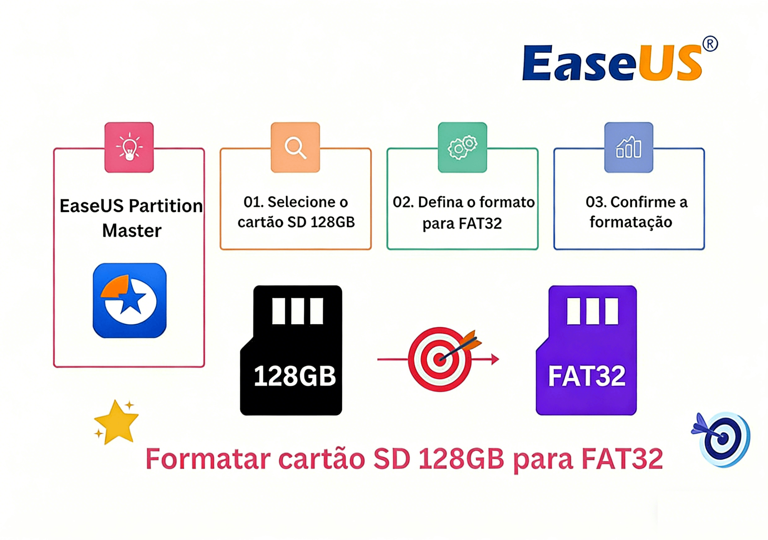 formatar cartão sd 128gb fat32
