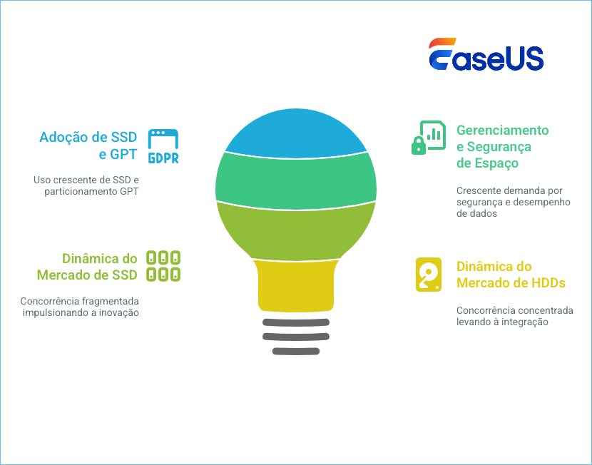 direções de desenvolvimento futuro do disco do sistema