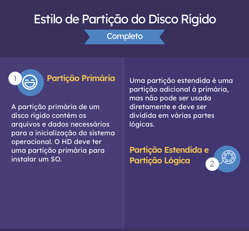 estilo de partição de disco rígido - infográfico