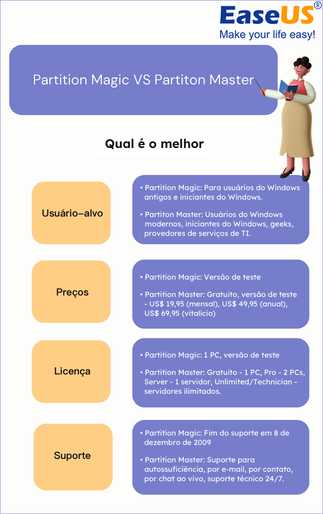 Partition Master vs Partition Magic