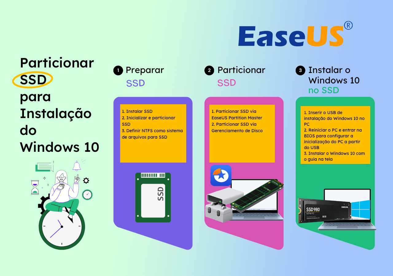 Particionar SSD para instalação do Windows 10