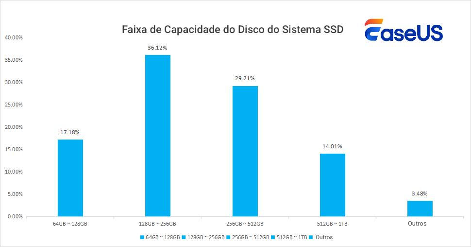 intervalo de capacidade do disco do sistema ssd.png
