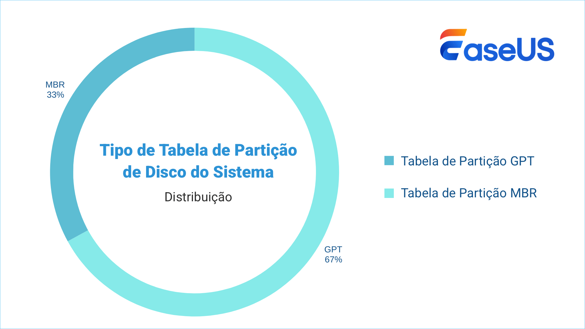 tipo de tabela de partição de disco do sistema