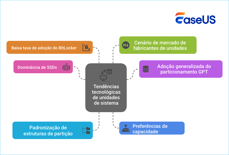 unidade de sistema rasga