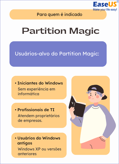 Usuários-alvo de Partition Magic