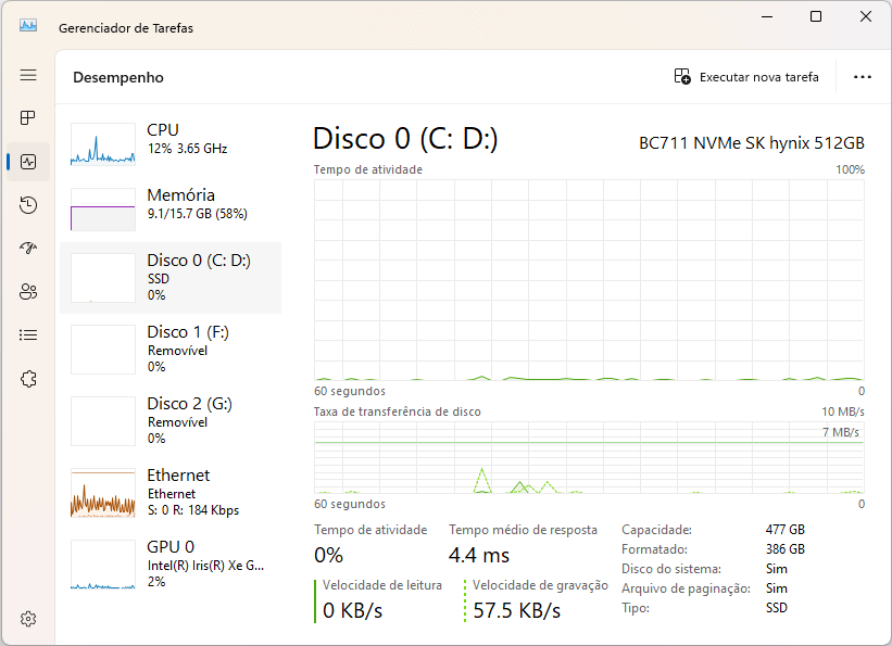 Desempenho da velocidade do disco no gerenciador de tarefas
