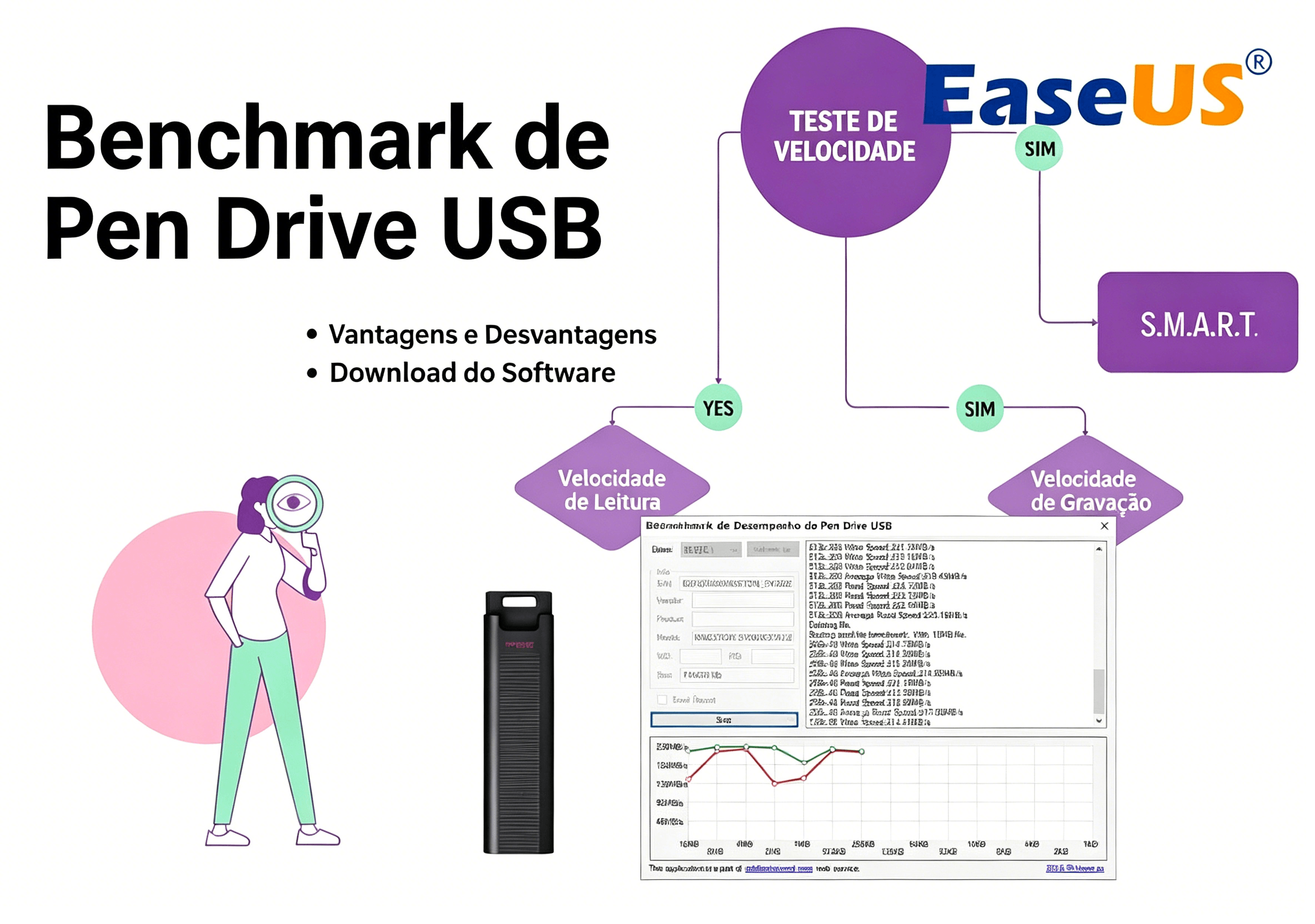 Análise de usb flash benchmark