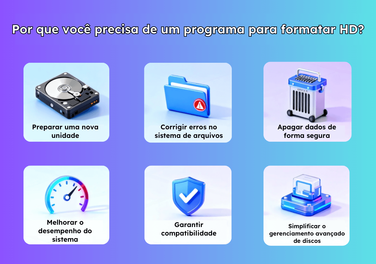 Por que você precisa de um programa para formatar HD