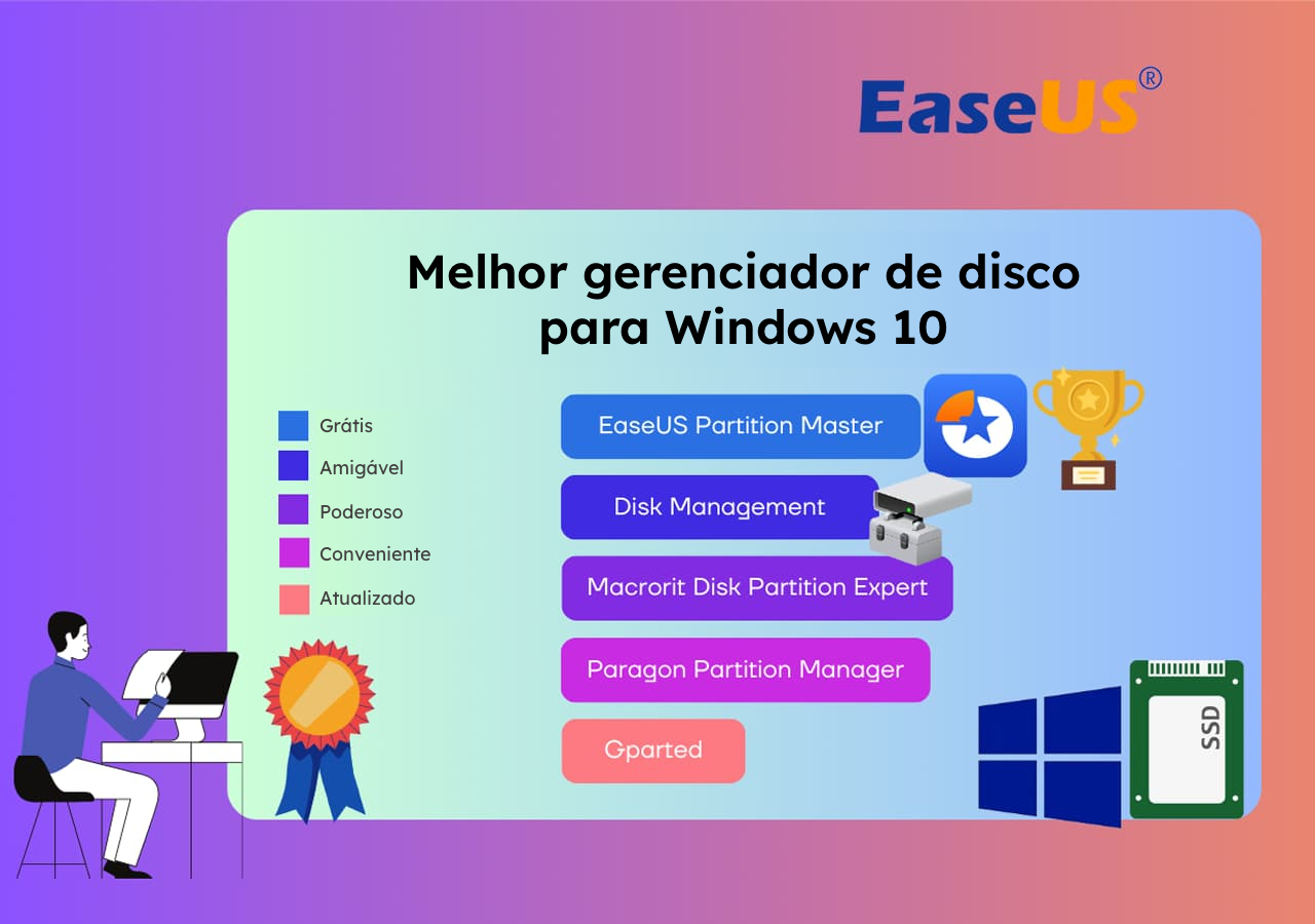 melhor gerenciador de disco Windows 10