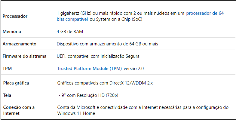 Seu PC Não Atende Os Requisitos Do Windows 11 23H2? Veja Como Atualizar -  Sayro Digital