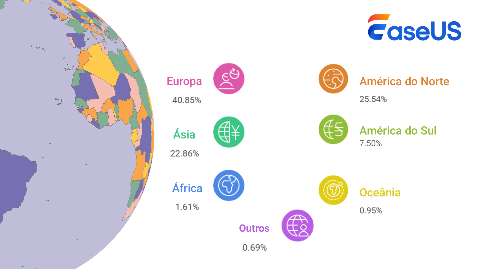 distribuição mundial de usuários do sistema Windows