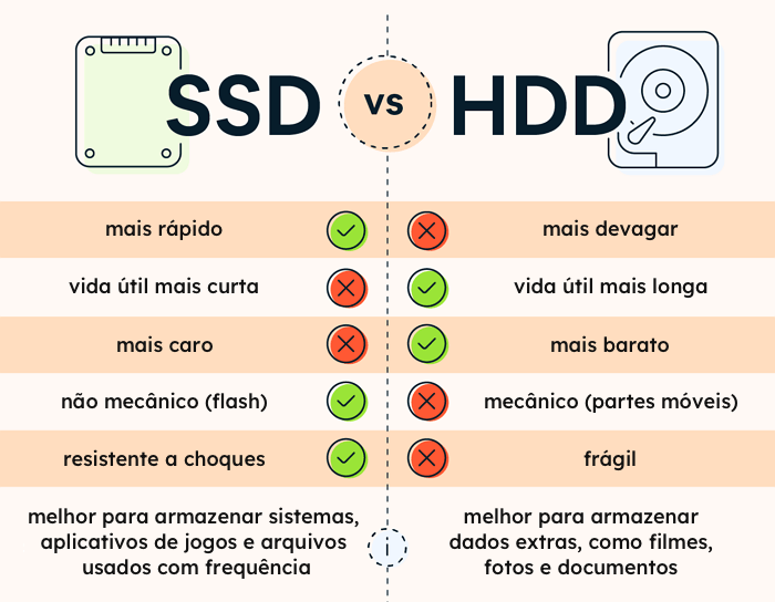 ssd vs hd