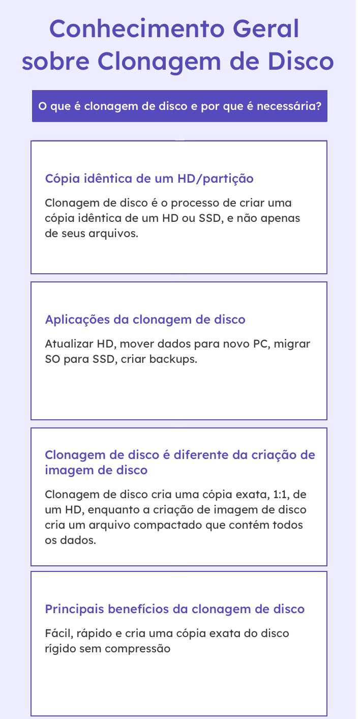 o que é clonagem de disco infográfico