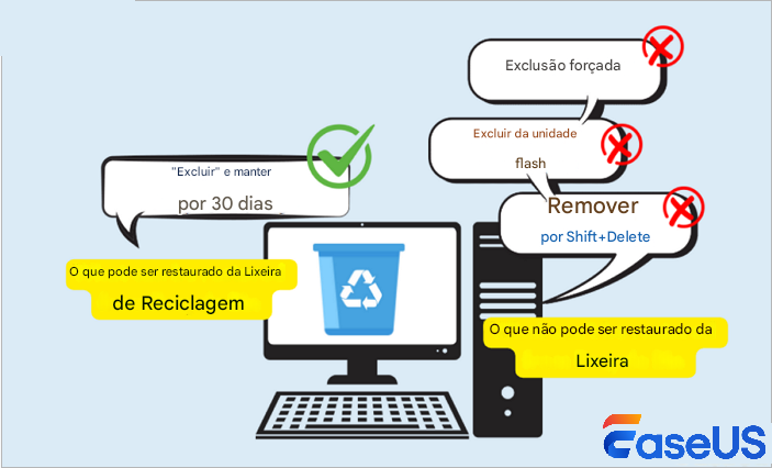 Recuperação da Lixeira de Reciclagem