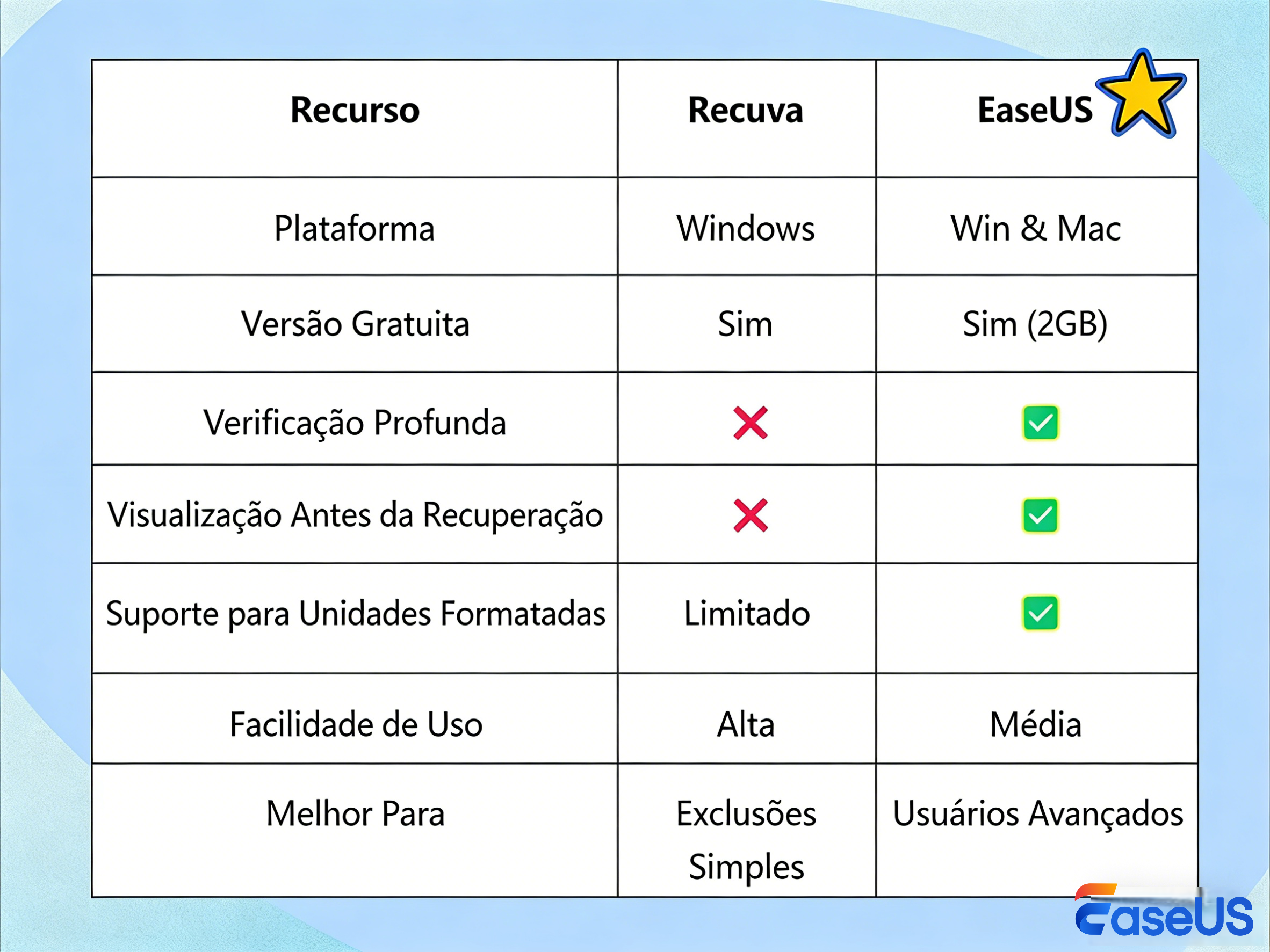 recuperação de disco rígido externo