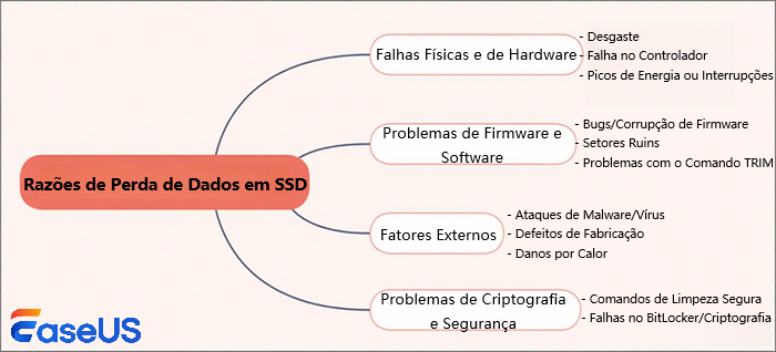 possiveis-causas-de-perda-de-dados-ssd.png