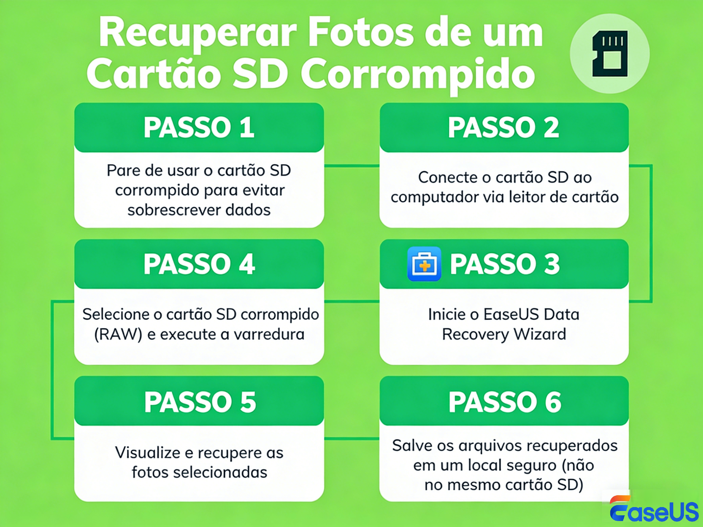Passos para recuperar fotos de um cartão SD corrompido