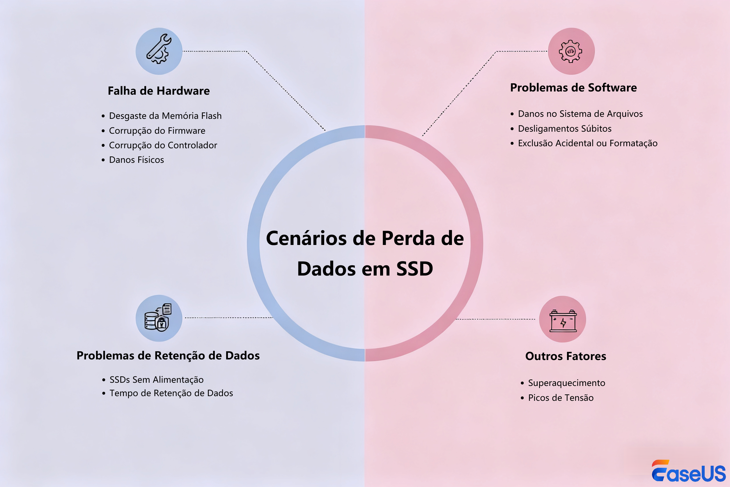 cenários de perda de dados ssd 