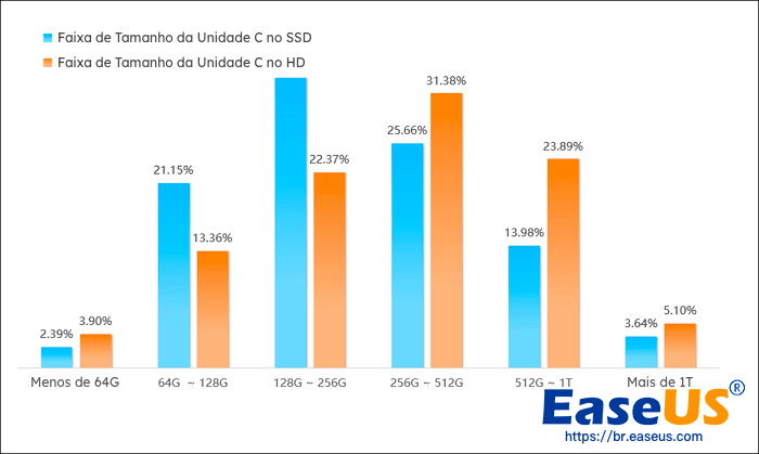 faixa de tamanho da unidade c