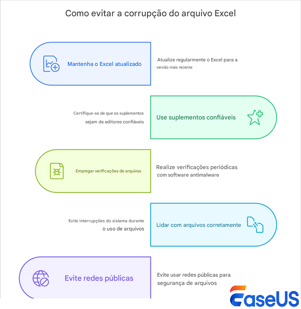 Prevenir a corrupção da pasta de trabalho do Excel