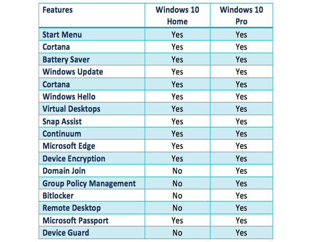 Atualizar O Windows 10 De Home Para Pro Com Dois Métodos Gratuitos Easeus 6968