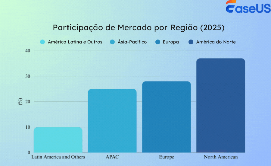 mercado de dispositivos de armazenamento de área