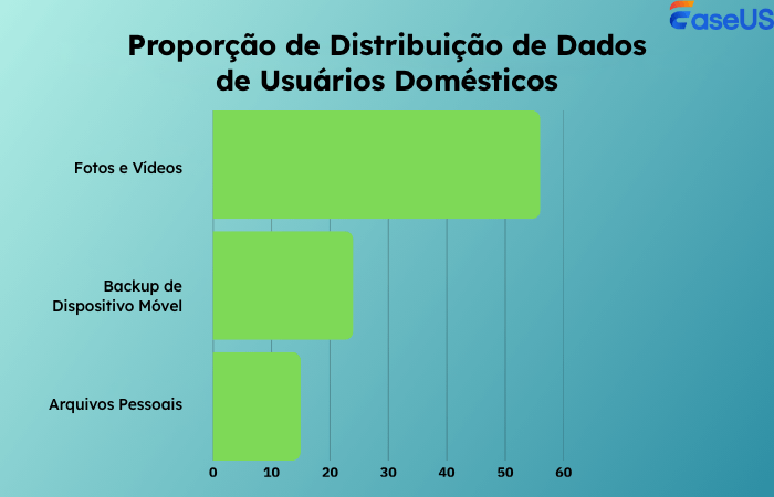 proporção de distribuição de dados de usuários domiciliares