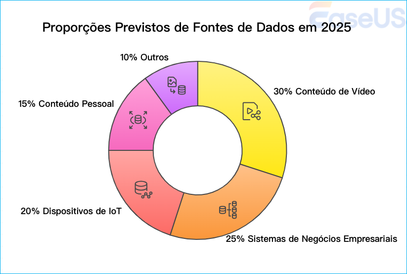 Fontes de dados previstas