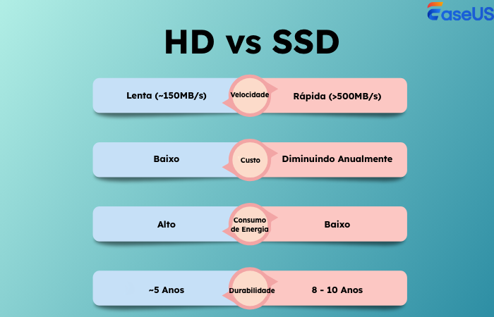 HDD vs SSD