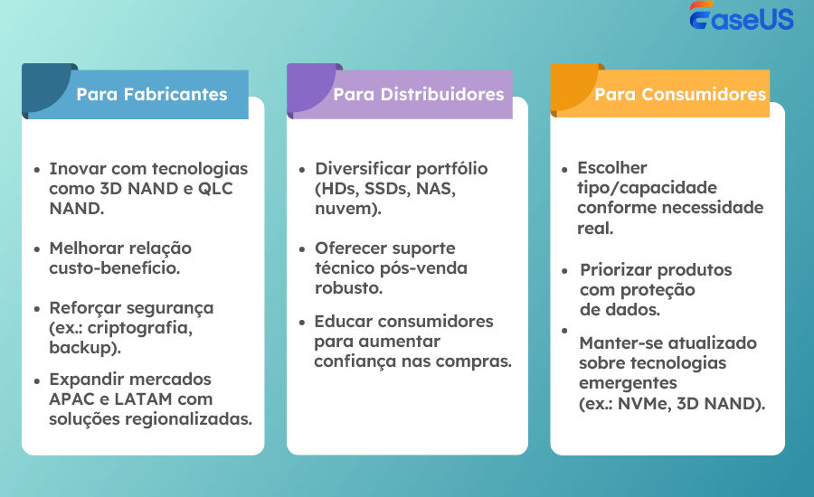 recomendações de mercado