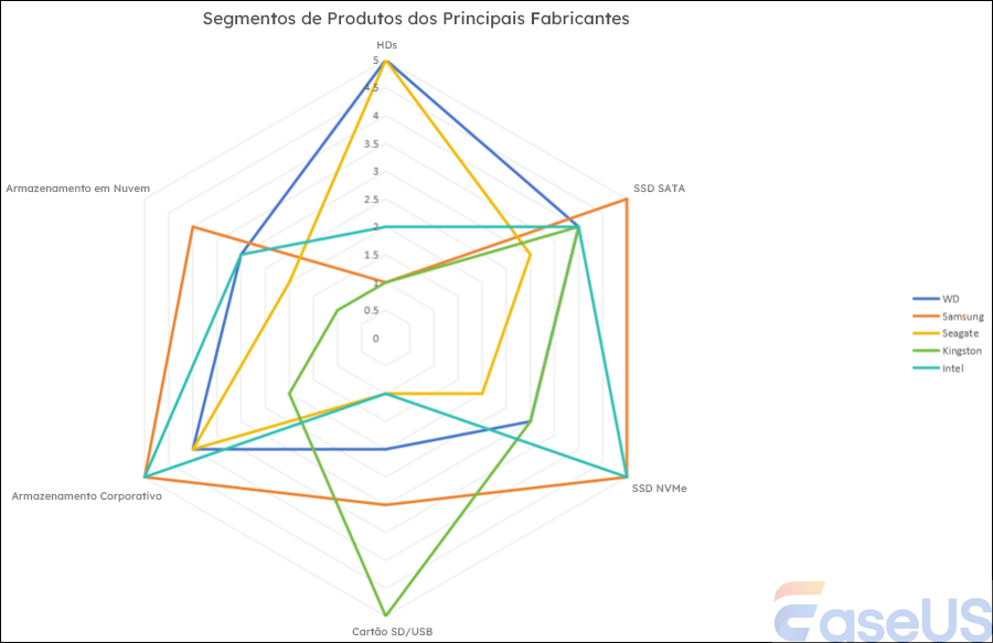 cobertura do segmento de produtos