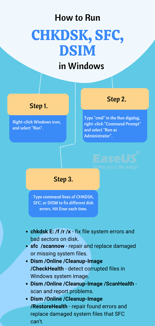 Comandos /F /R /X para verificar e corrigir discos rígidos