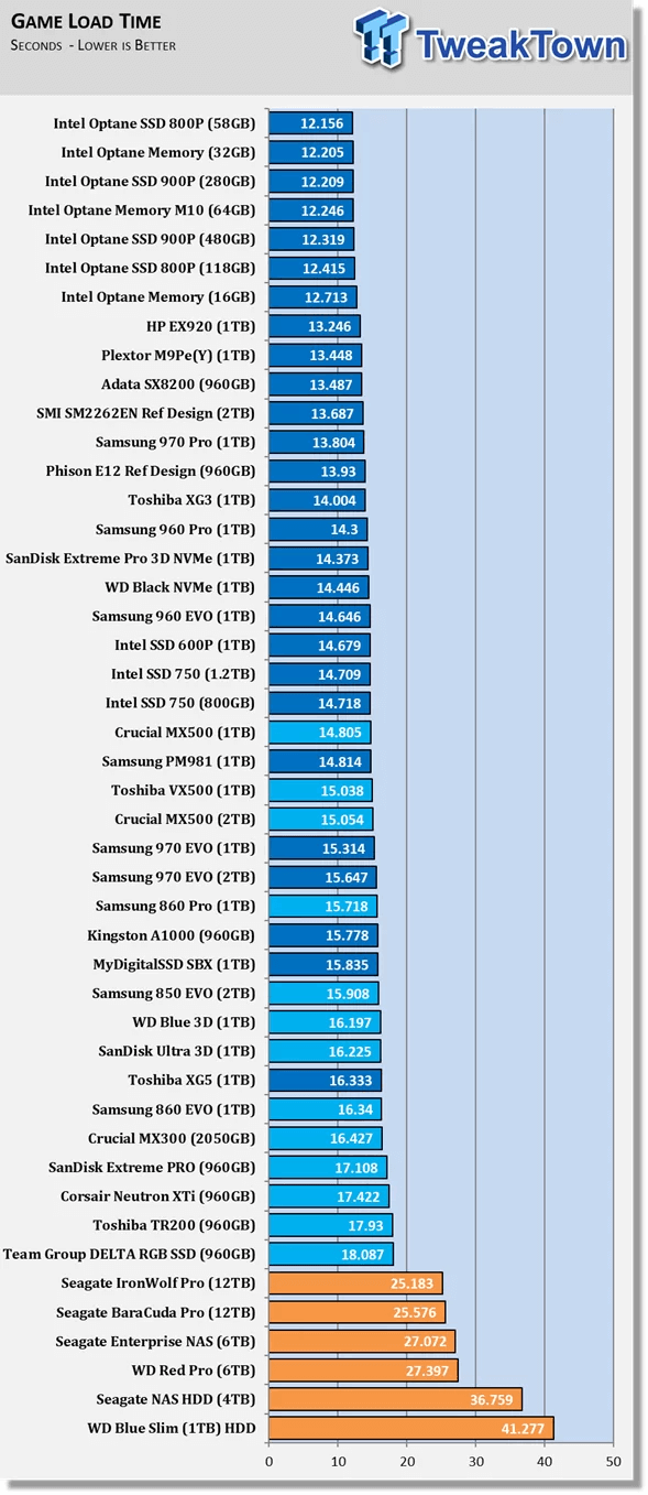 SSD SATA ou M.2: qual é o mais indicado para jogar?