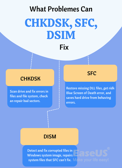 CHKDSK: Analise e corrija seu hard drive