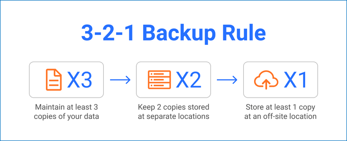 regra de backup 3-2-1