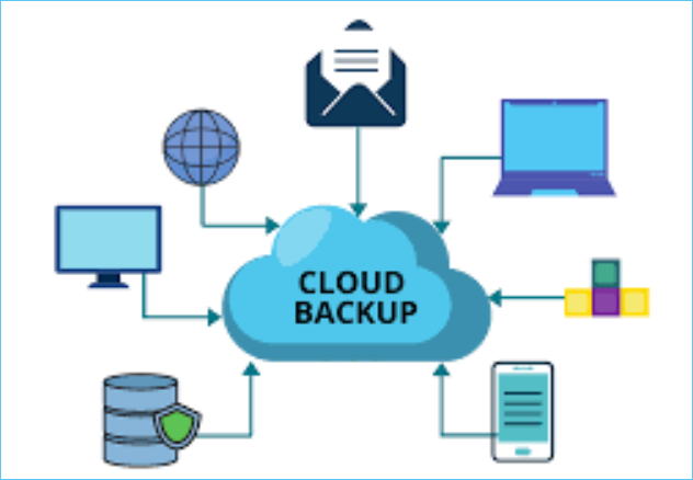 Salvamento na nuvem: Como faço backup ou recupero o salvamento do