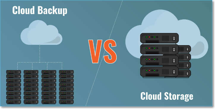 Salvamento na nuvem: Como faço backup ou recupero o salvamento do